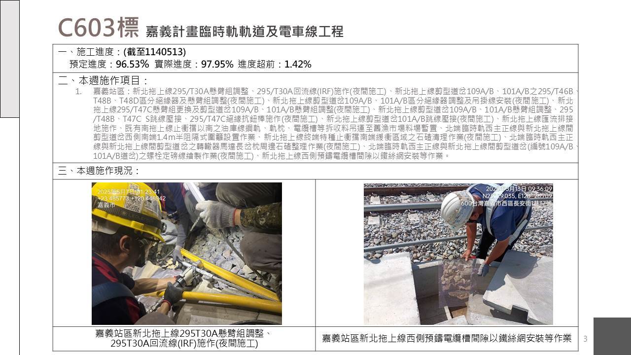 嘉義市鐵路高架化計畫即時資訊
