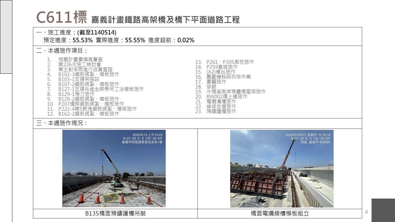 嘉義市鐵路高架化計畫即時資訊