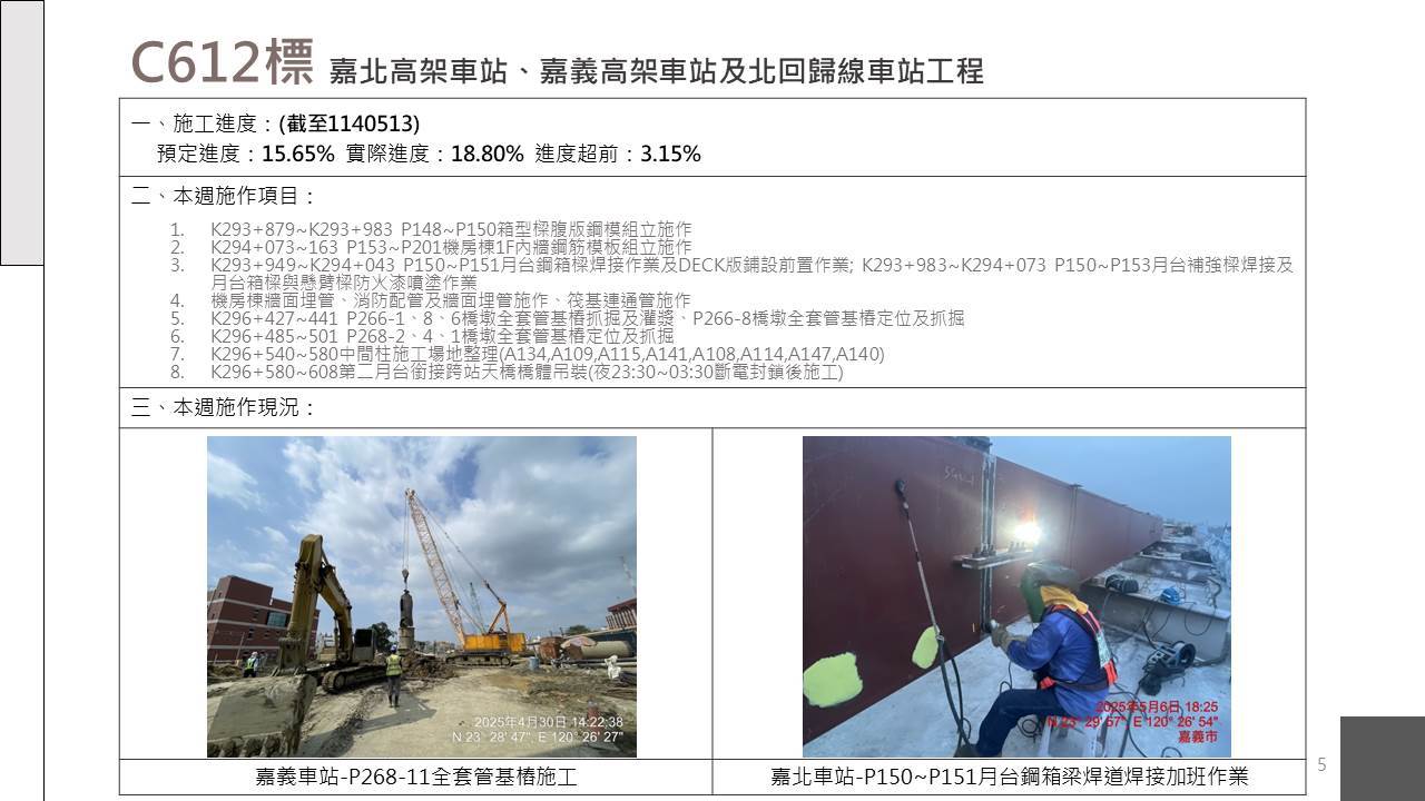 嘉義市鐵路高架化計畫即時資訊