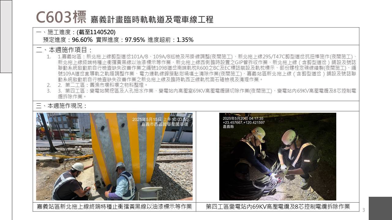 嘉義市鐵路高架化計畫即時資訊