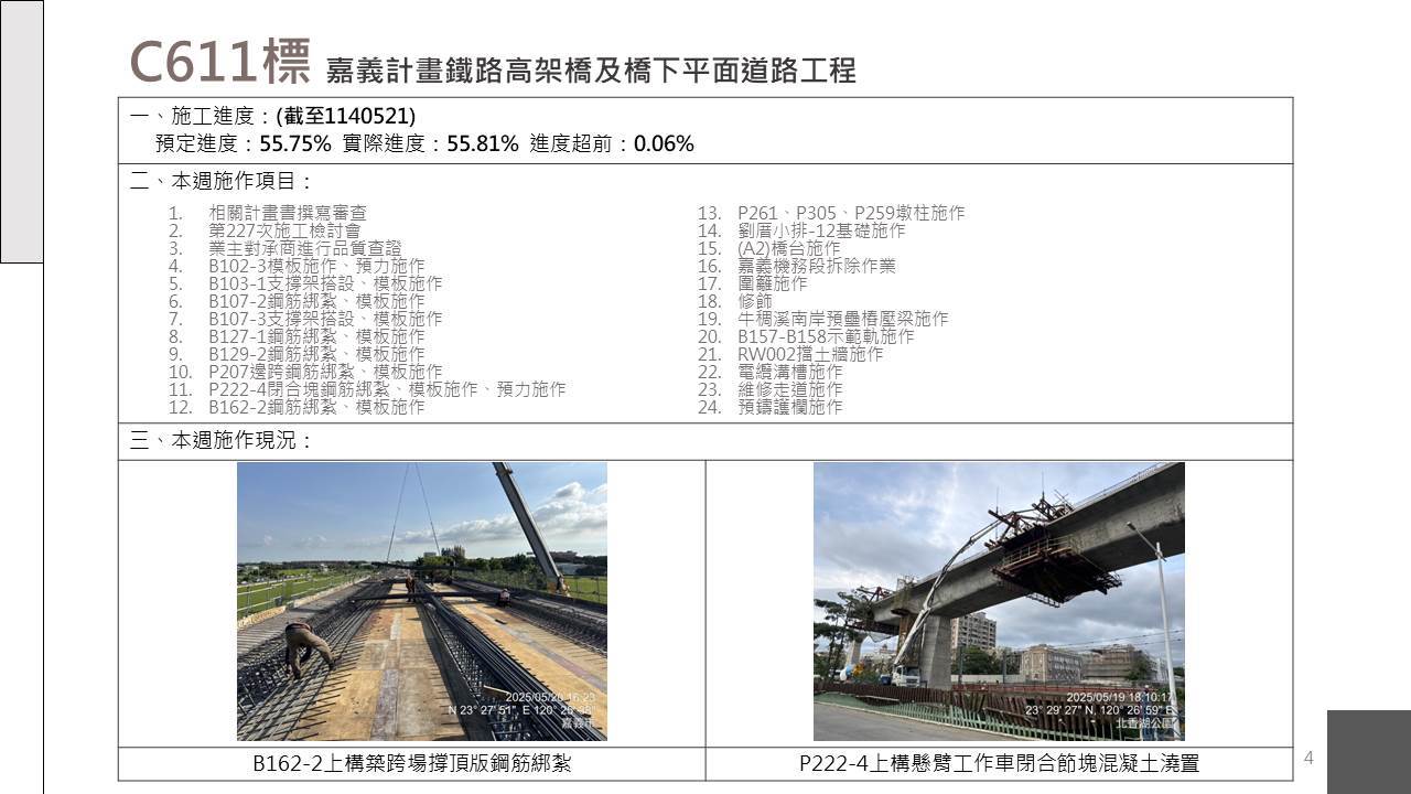 嘉義市鐵路高架化計畫即時資訊