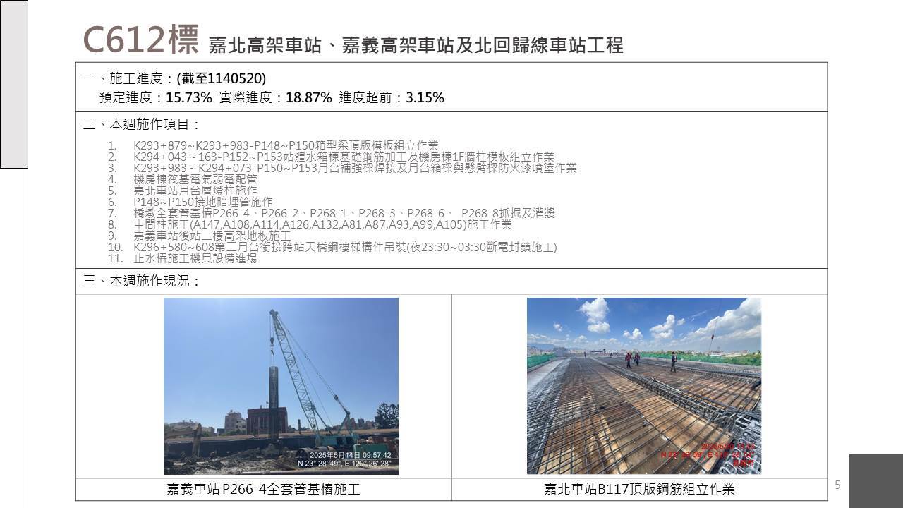 嘉義市鐵路高架化計畫即時資訊