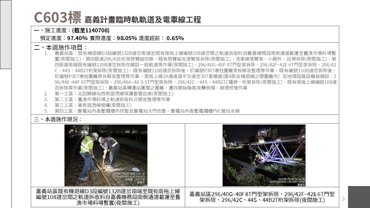 嘉義市鐵路高架化計畫即時資訊