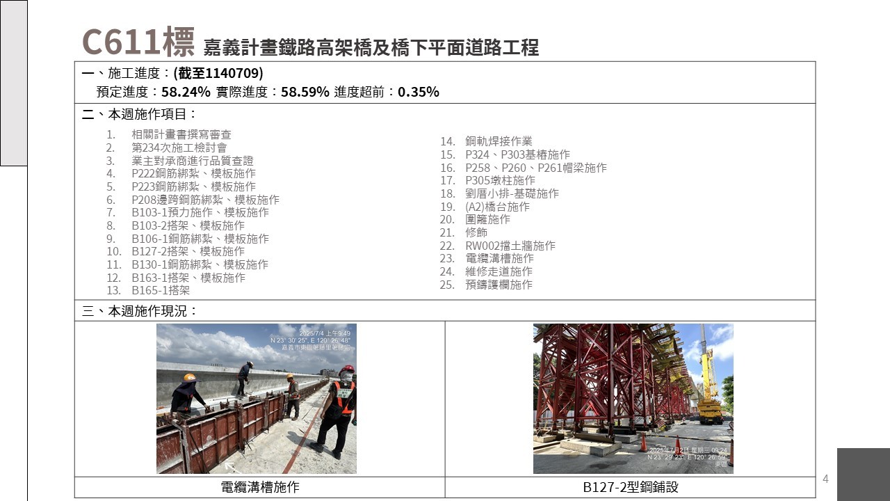 嘉義市鐵路高架化計畫即時資訊
