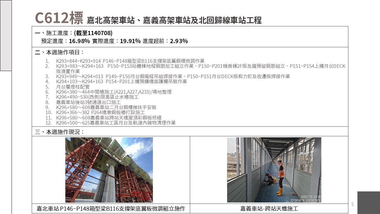 嘉義市鐵路高架化計畫即時資訊