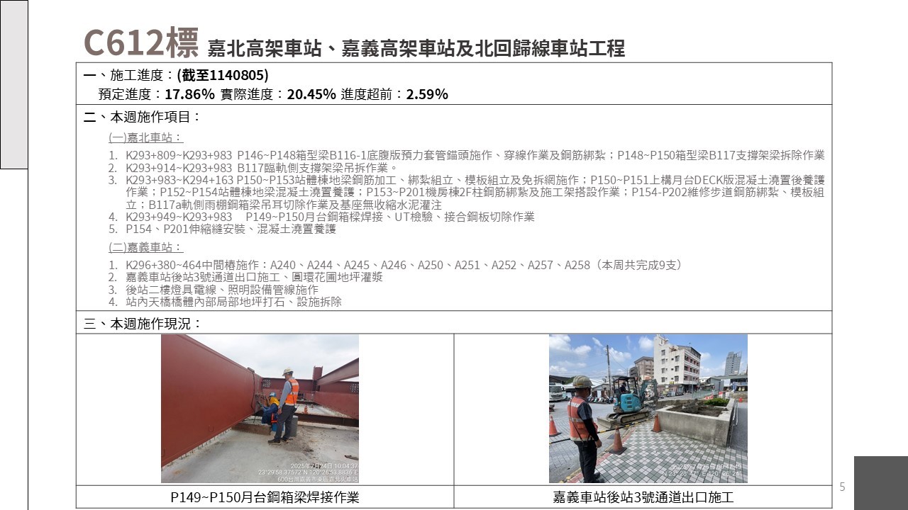 嘉義市鐵路高架化計畫即時資訊