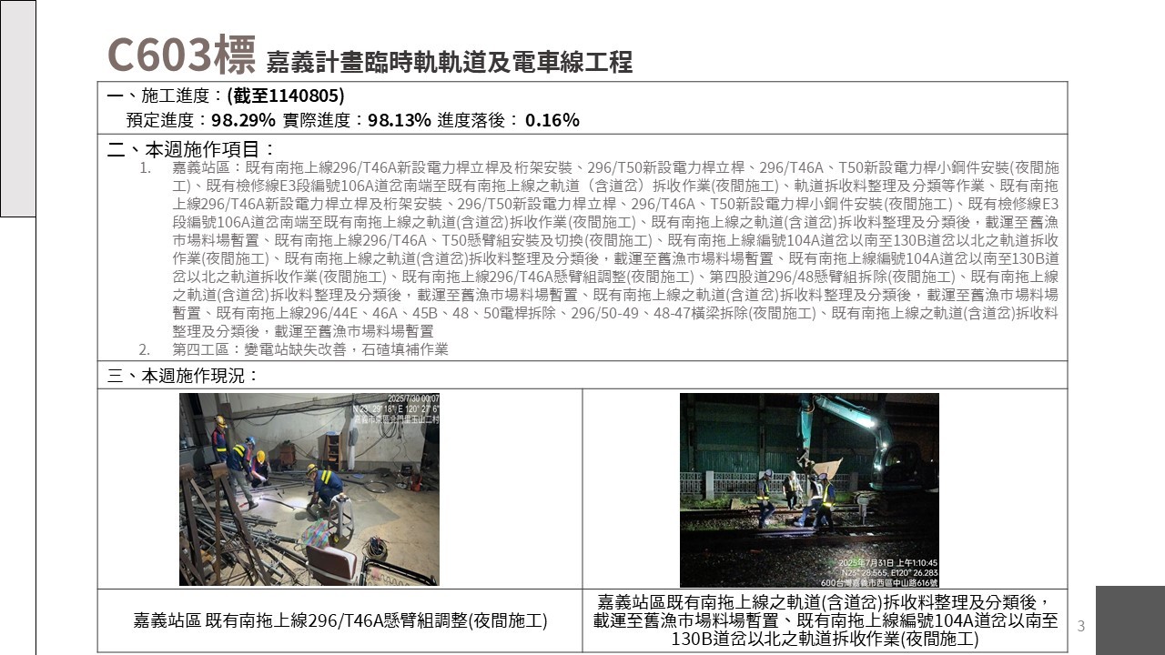 嘉義市鐵路高架化計畫即時資訊