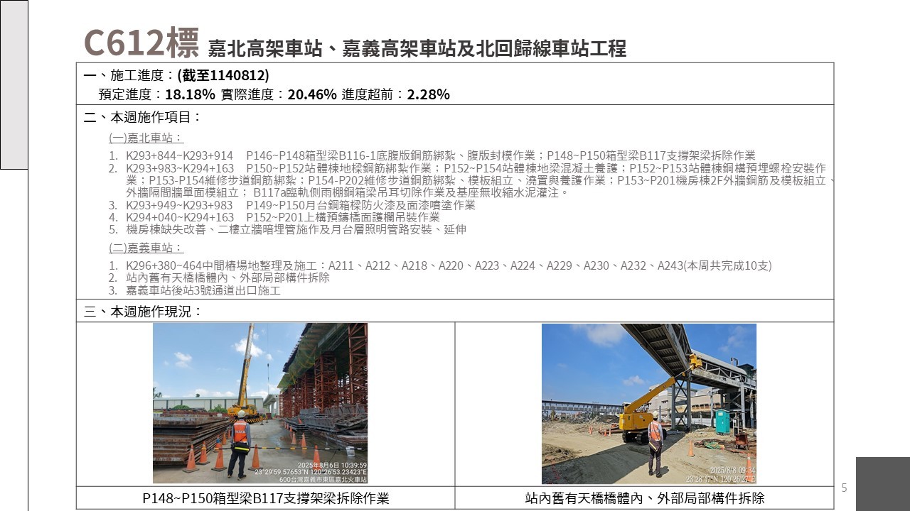 嘉義市鐵路高架化計畫即時資訊