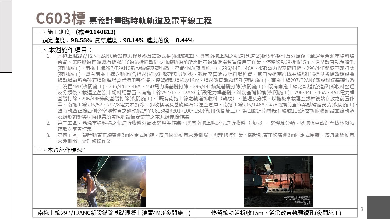 嘉義市鐵路高架化計畫即時資訊