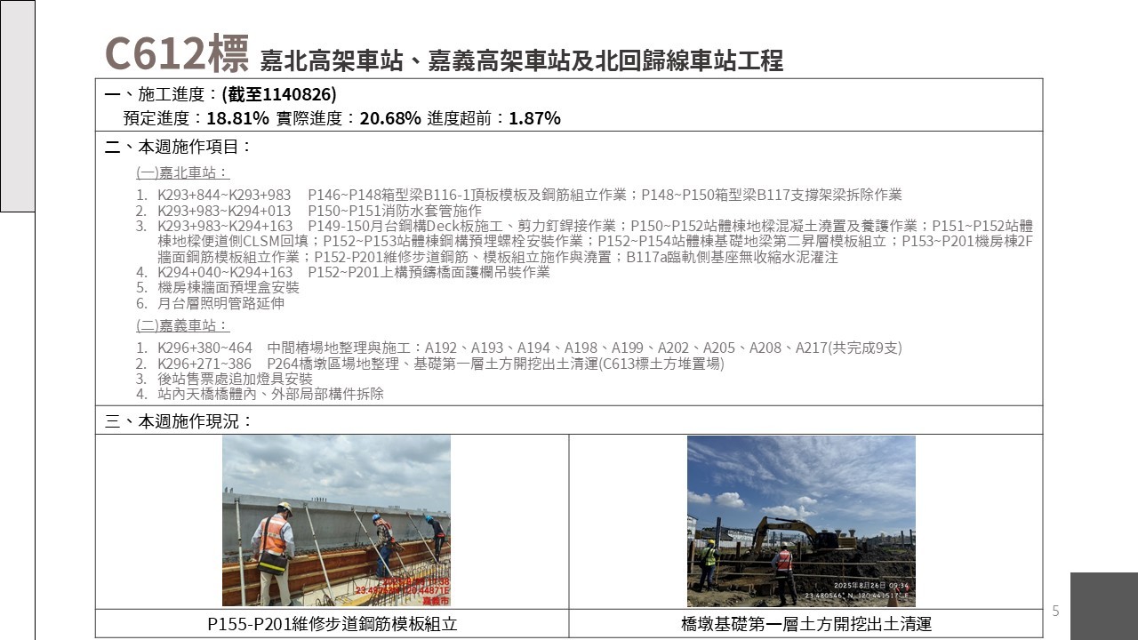 嘉義市鐵路高架化計畫即時資訊