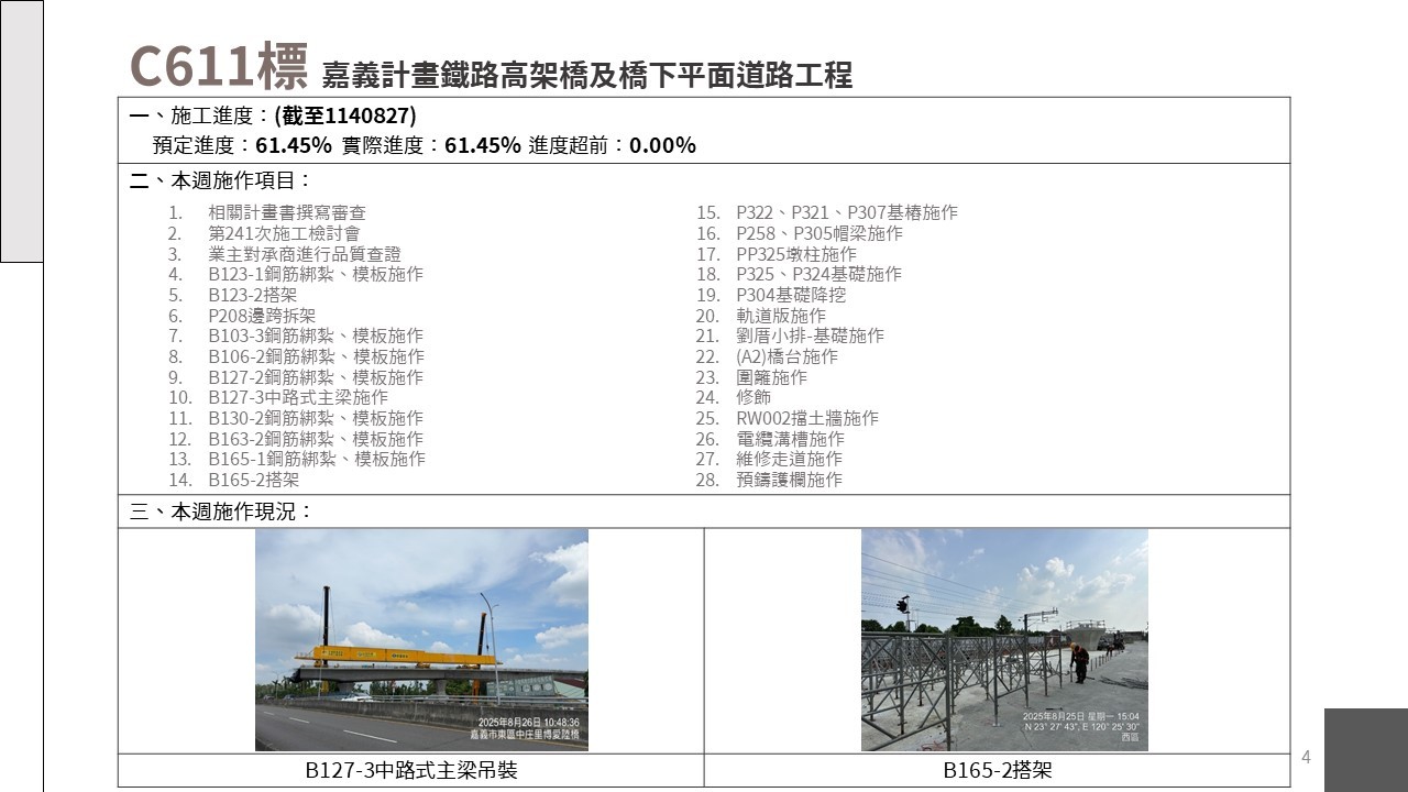嘉義市鐵路高架化計畫即時資訊