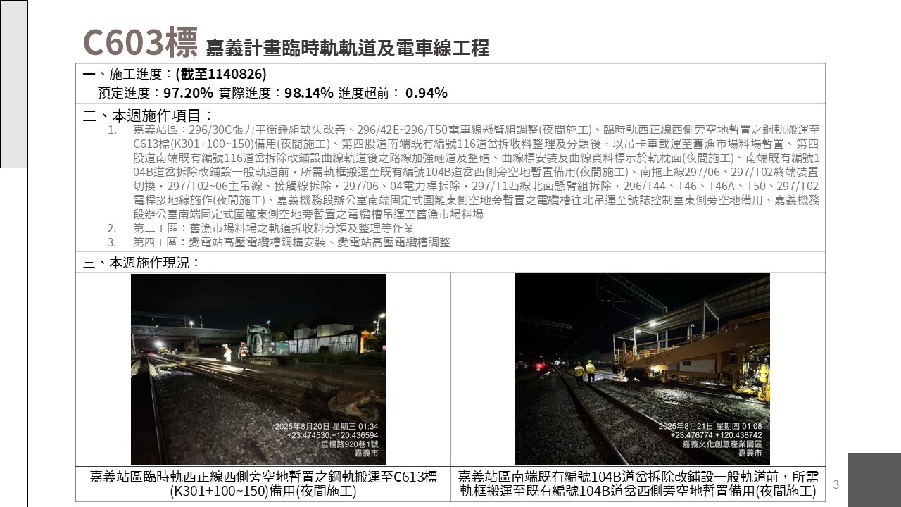 嘉義市鐵路高架化計畫即時資訊