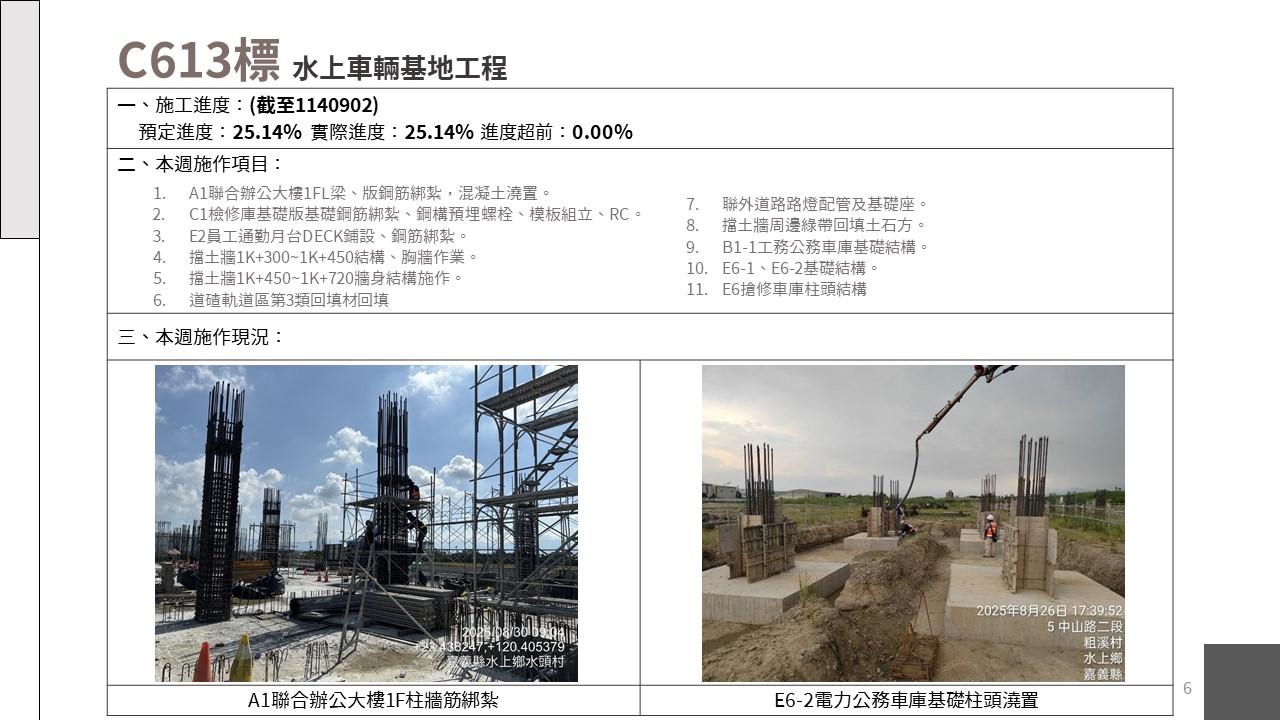 嘉義市鐵路高架化計畫即時資訊