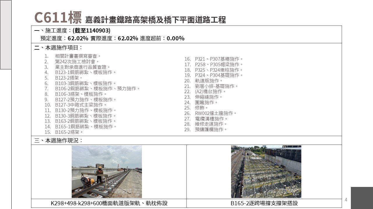 嘉義市鐵路高架化計畫即時資訊