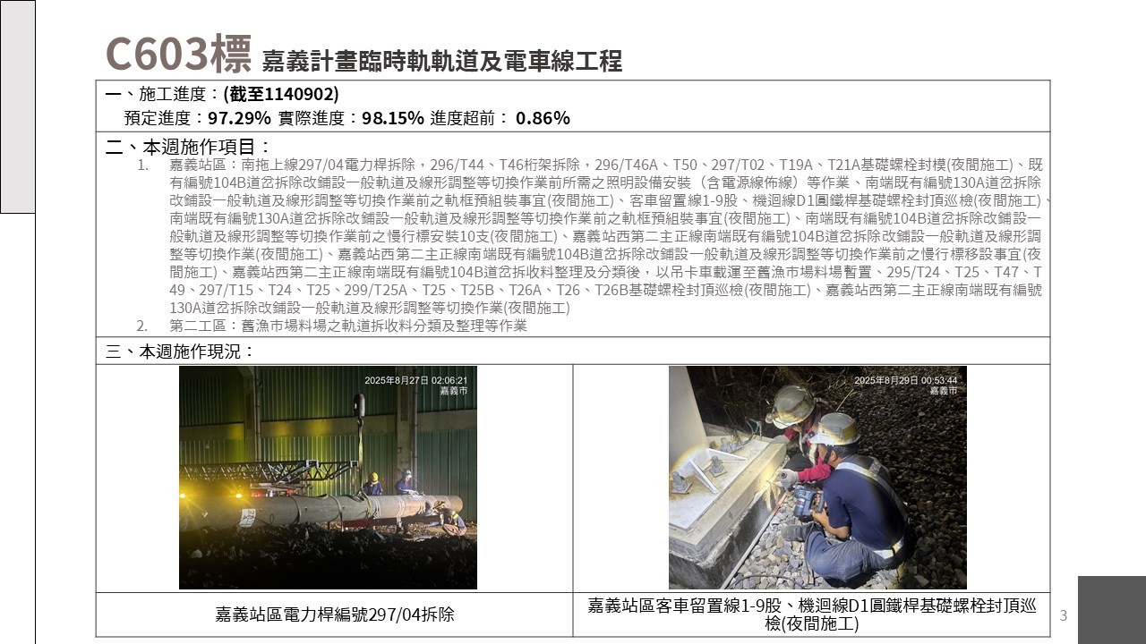 嘉義市鐵路高架化計畫即時資訊