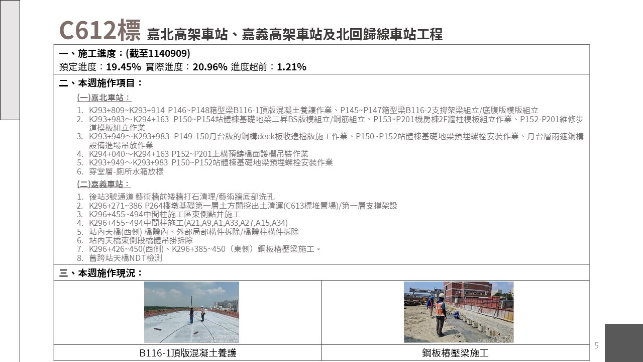 嘉義市鐵路高架化計畫即時資訊