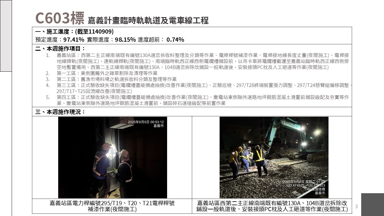 嘉義市鐵路高架化計畫即時資訊