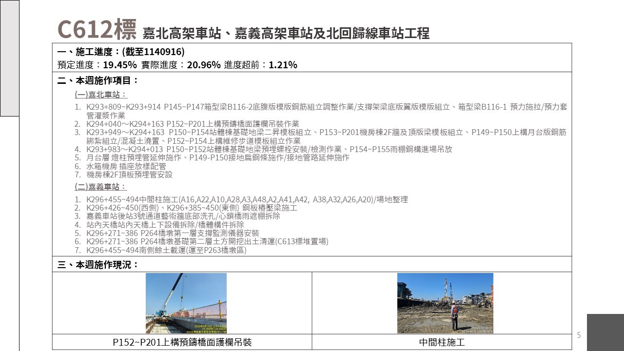 嘉義市鐵路高架化計畫即時資訊