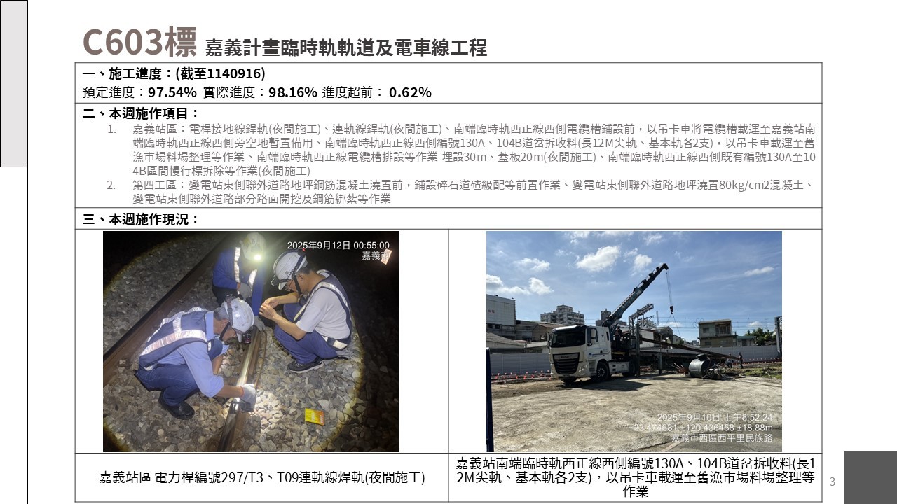 嘉義市鐵路高架化計畫即時資訊