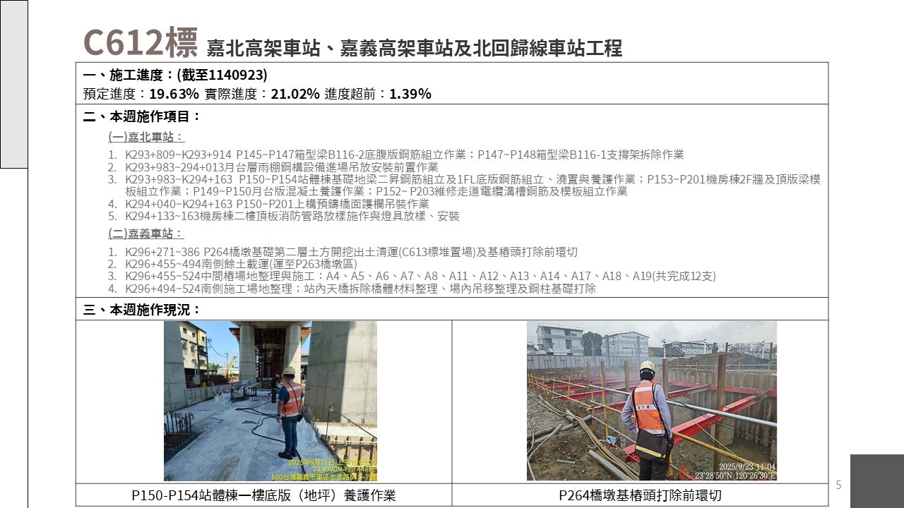 嘉義市鐵路高架化計畫即時資訊