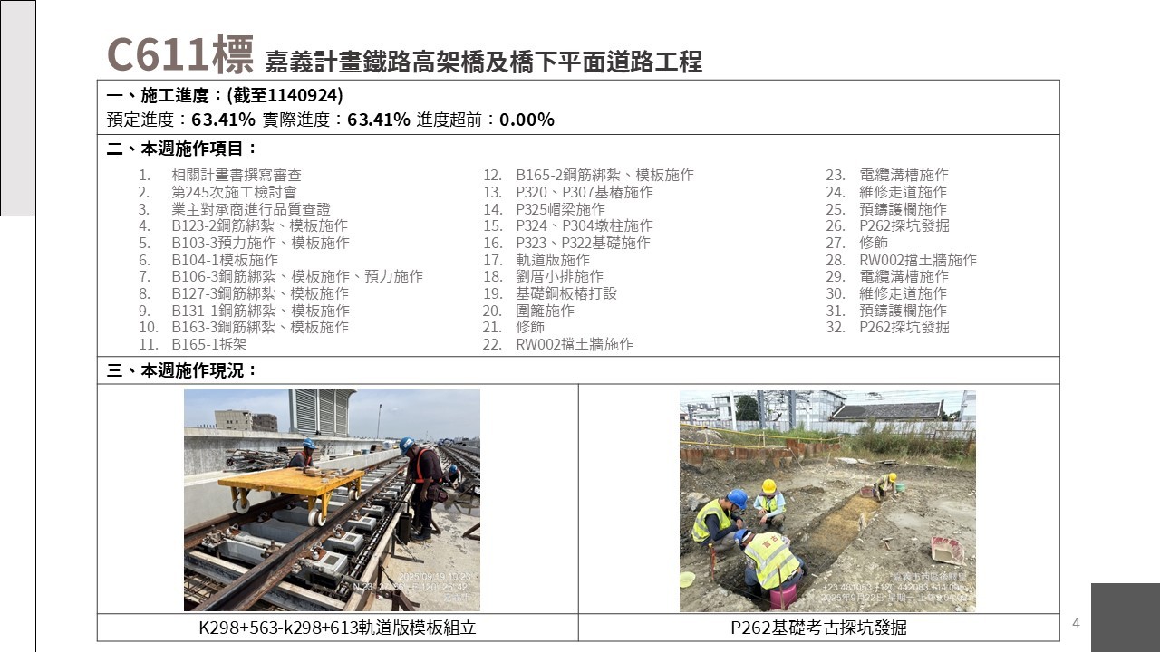 嘉義市鐵路高架化計畫即時資訊