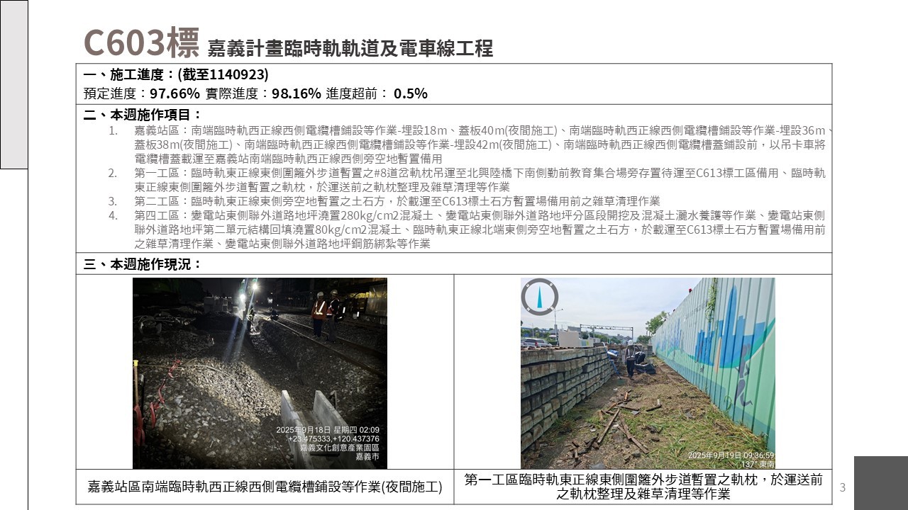 嘉義市鐵路高架化計畫即時資訊