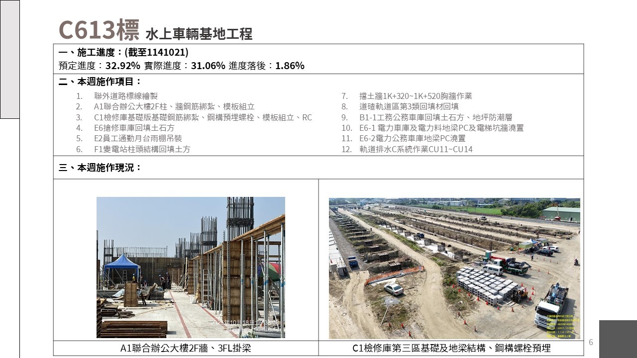 嘉義市鐵路高架化計畫即時資訊