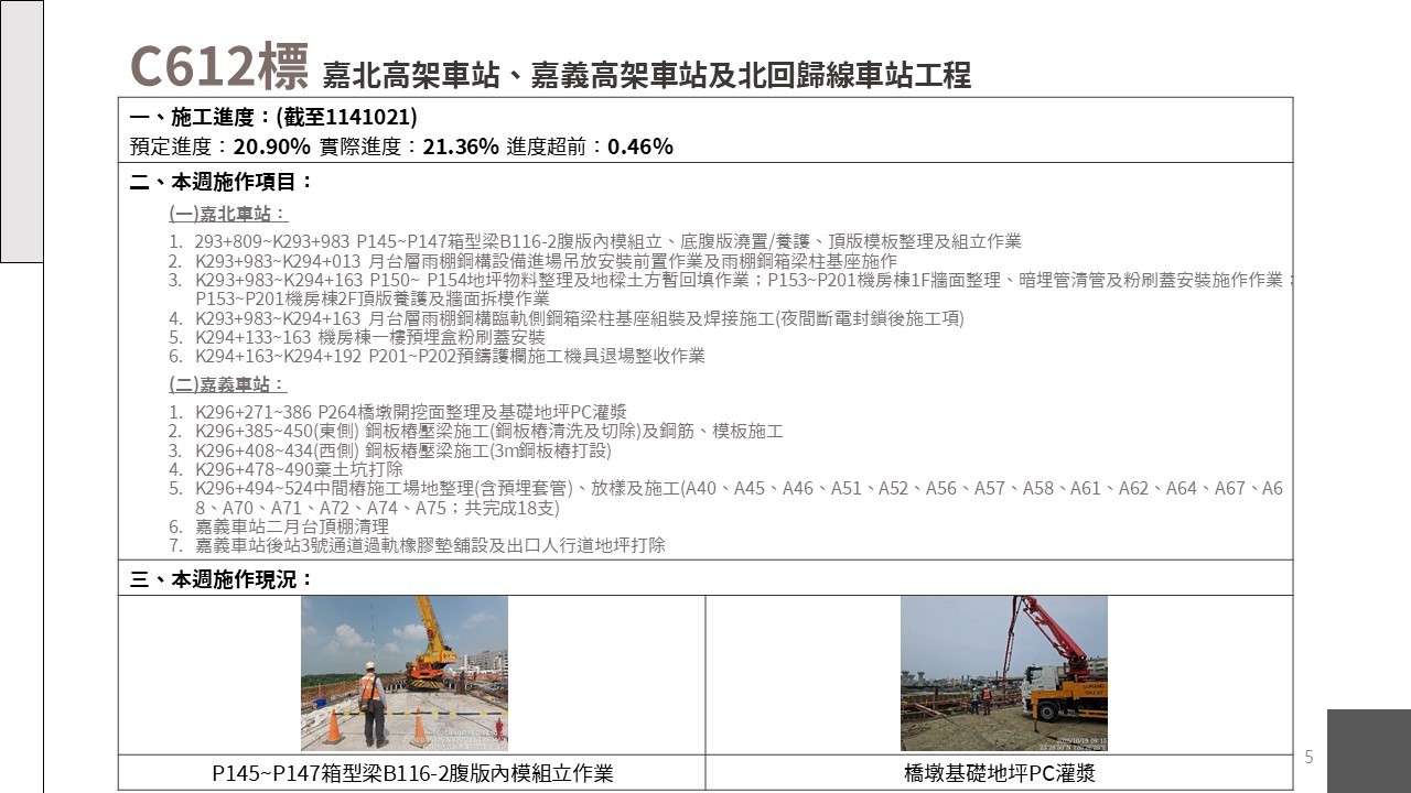 嘉義市鐵路高架化計畫即時資訊