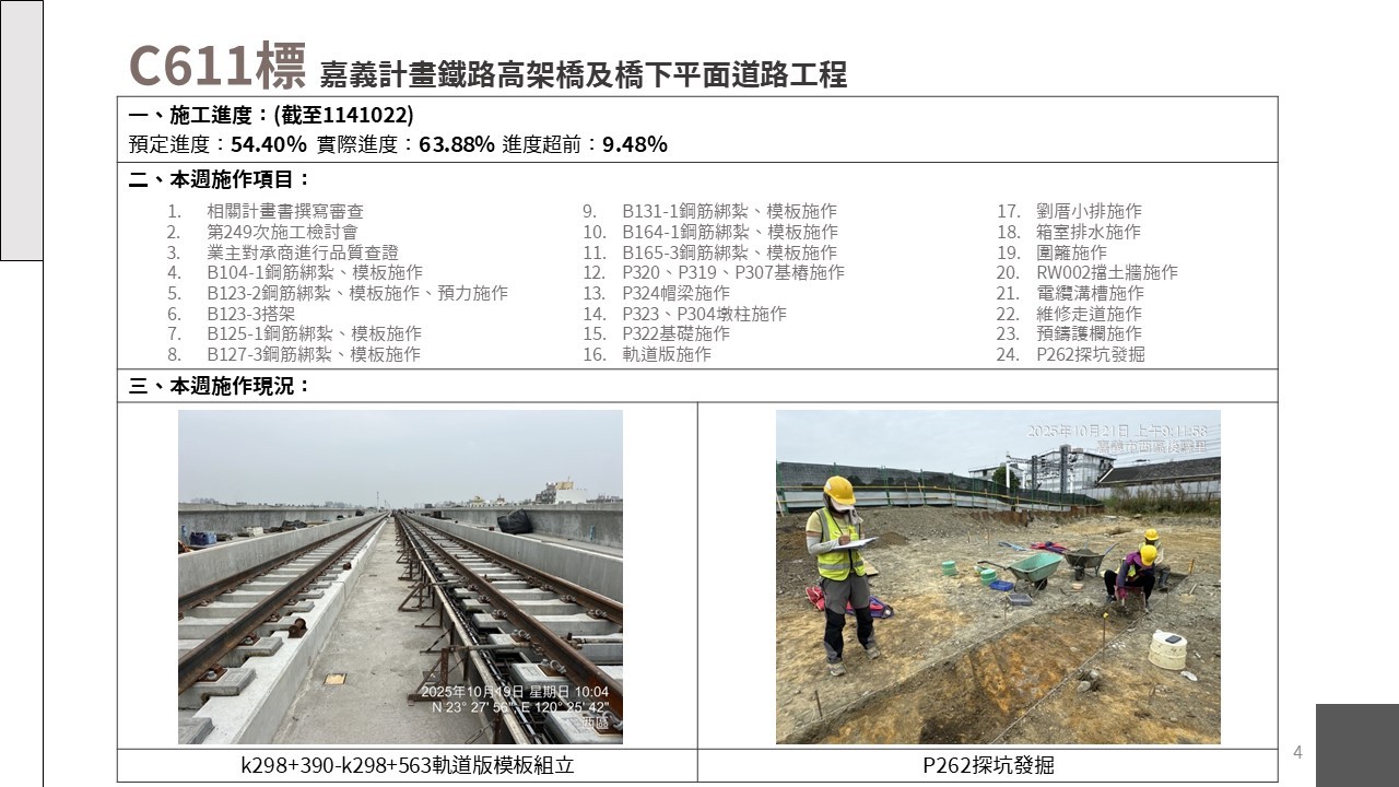 嘉義市鐵路高架化計畫即時資訊