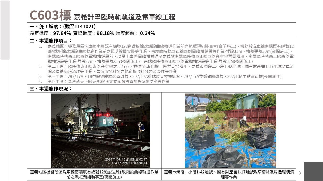 嘉義市鐵路高架化計畫即時資訊