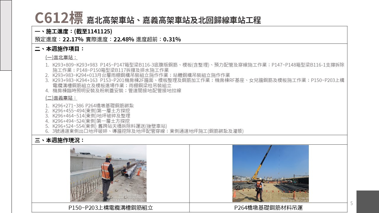 嘉義市鐵路高架化計畫即時資訊