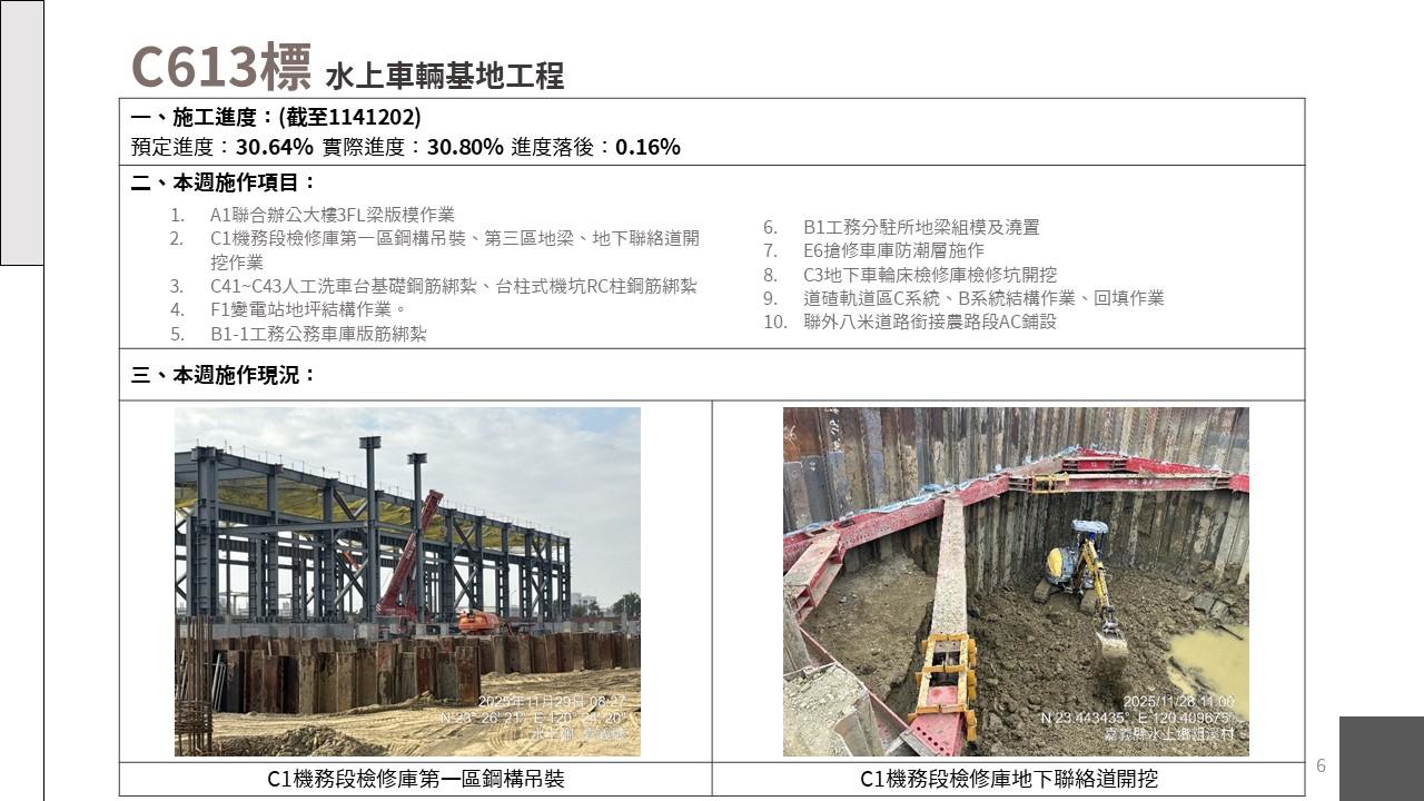 嘉義市鐵路高架化計畫即時資訊