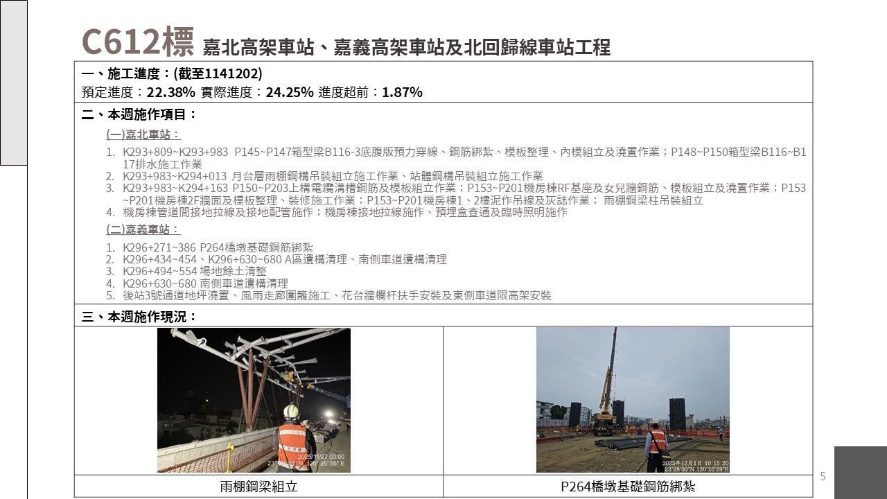 嘉義市鐵路高架化計畫即時資訊