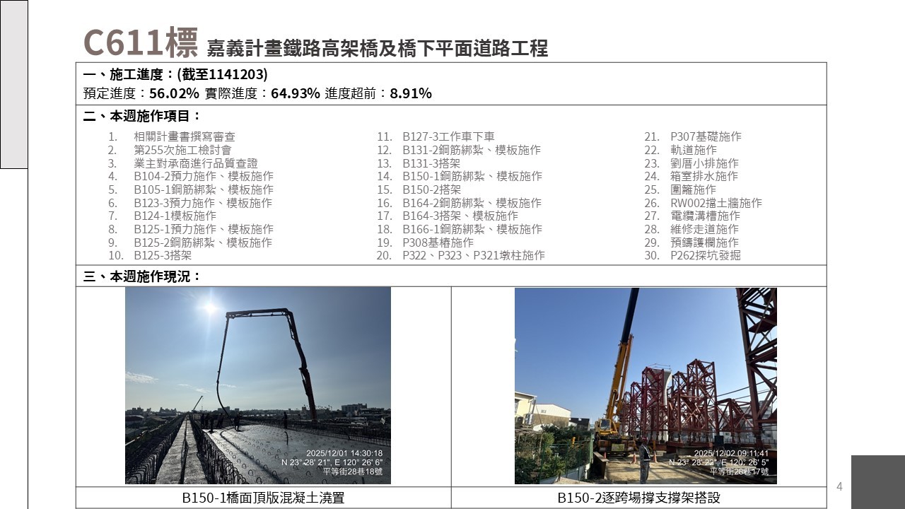 嘉義市鐵路高架化計畫即時資訊