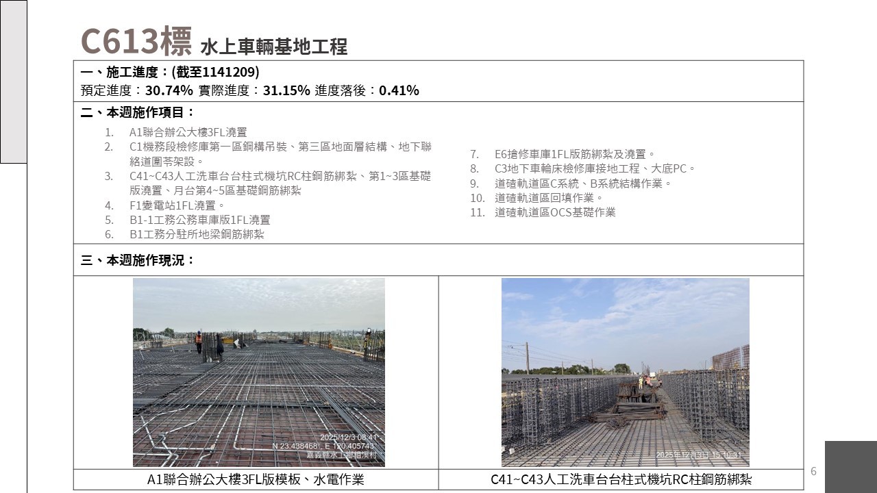 嘉義市鐵路高架化計畫即時資訊