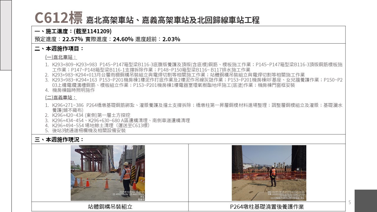 嘉義市鐵路高架化計畫即時資訊