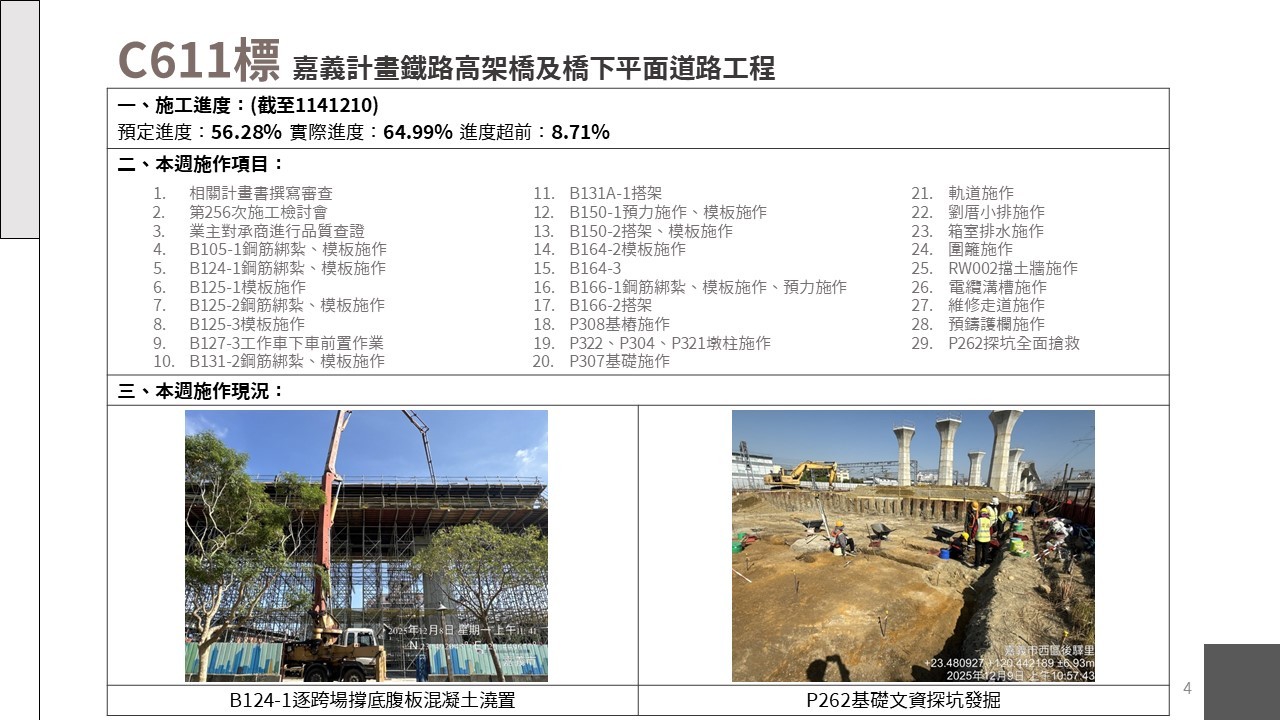 嘉義市鐵路高架化計畫即時資訊