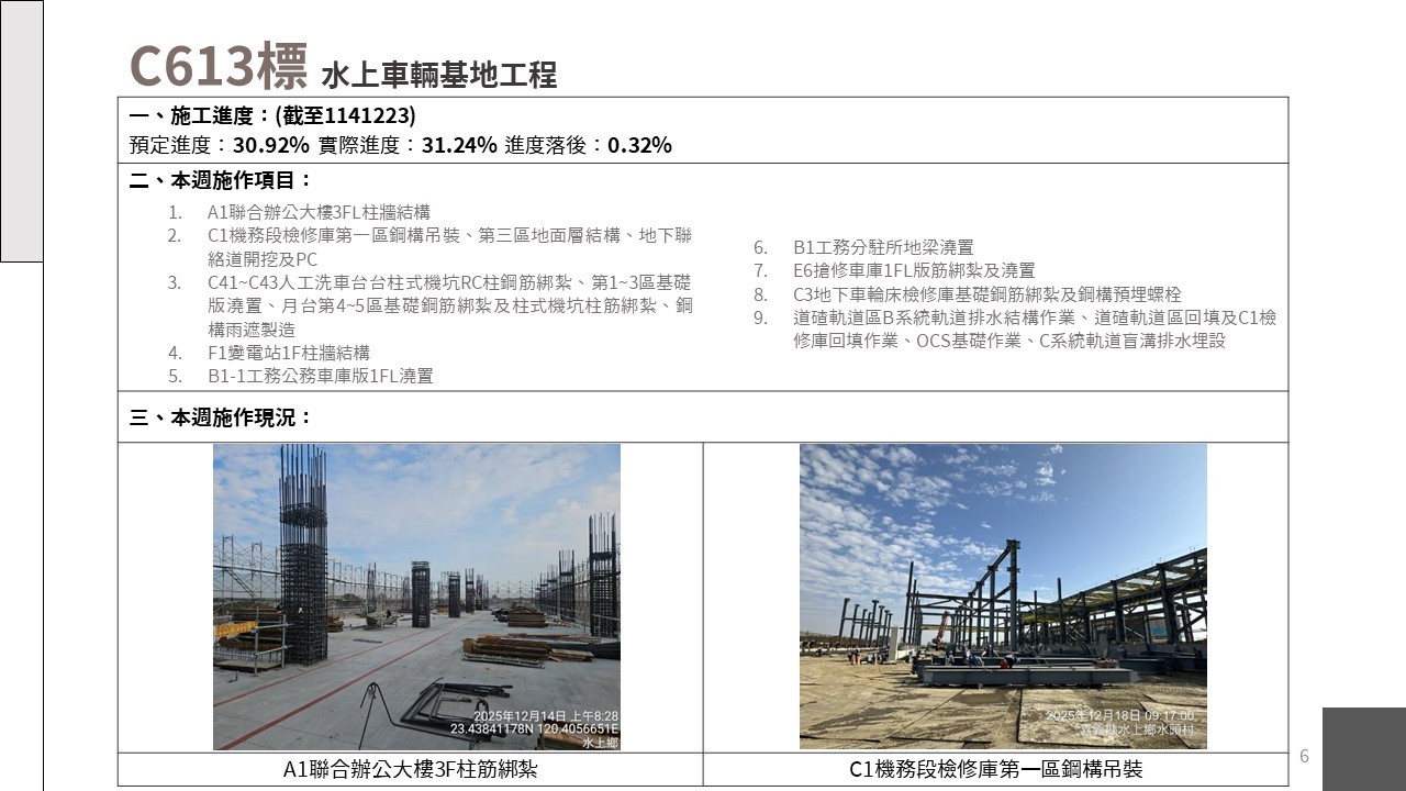 嘉義市鐵路高架化計畫即時資訊