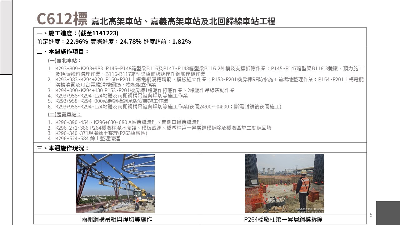 嘉義市鐵路高架化計畫即時資訊