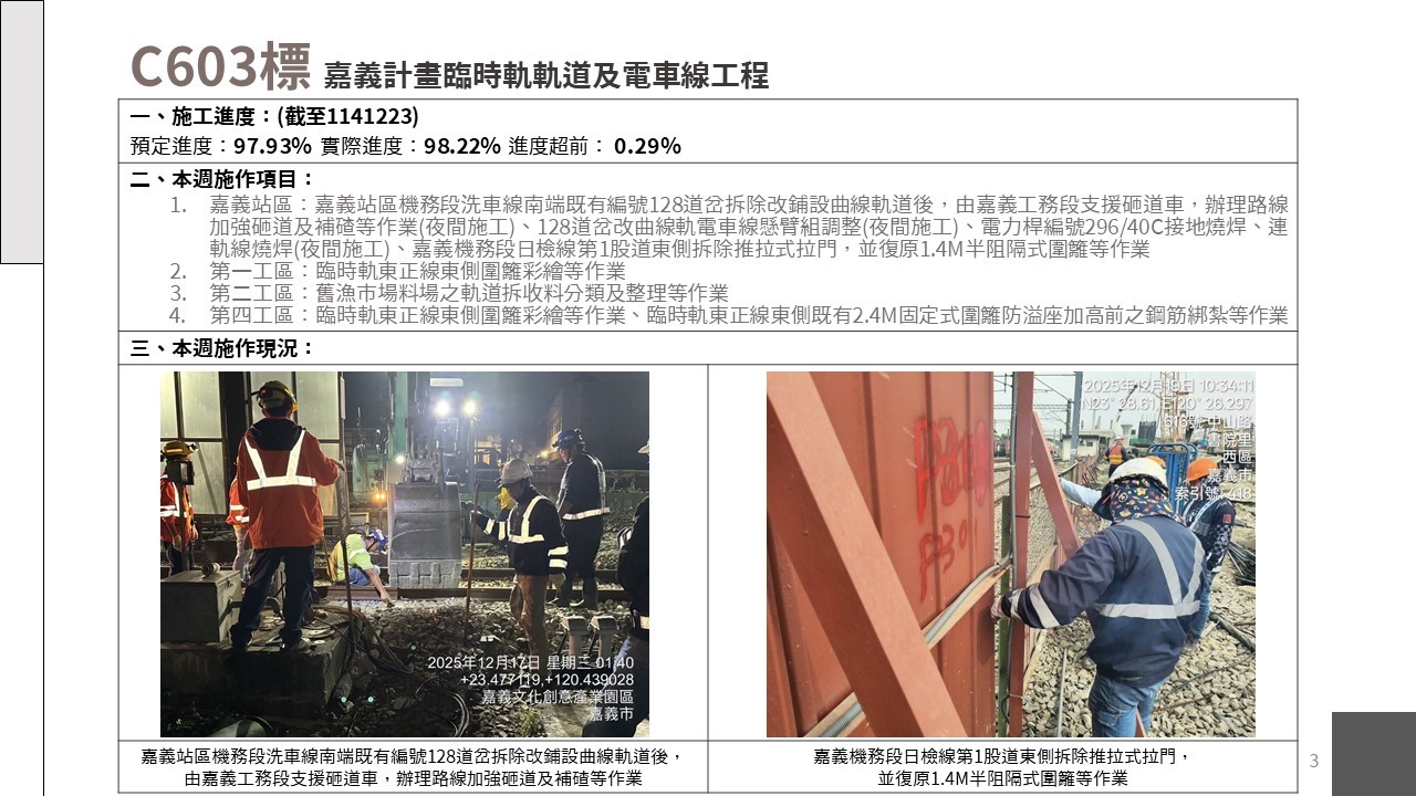 嘉義市鐵路高架化計畫即時資訊