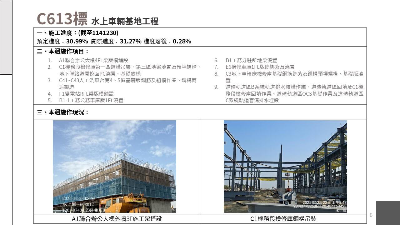 嘉義市鐵路高架化計畫即時資訊