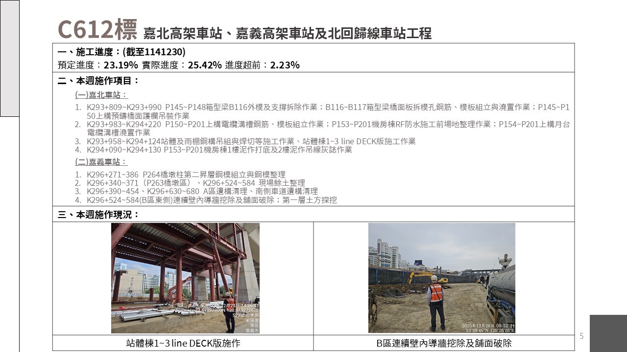 嘉義市鐵路高架化計畫即時資訊