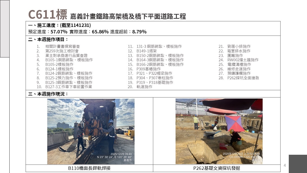 嘉義市鐵路高架化計畫即時資訊