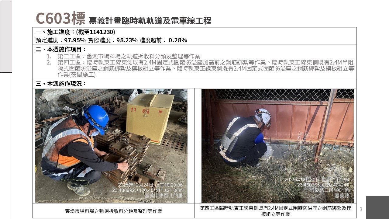 嘉義市鐵路高架化計畫即時資訊