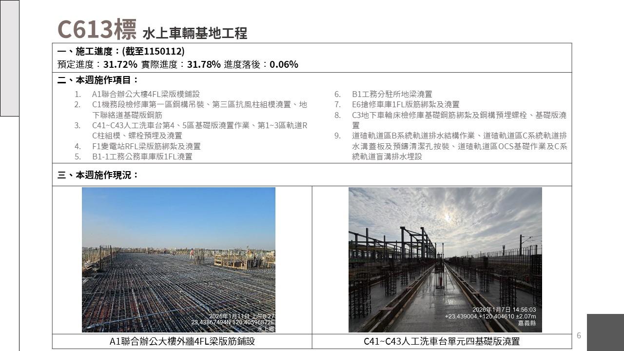 嘉義市鐵路高架化計畫即時資訊