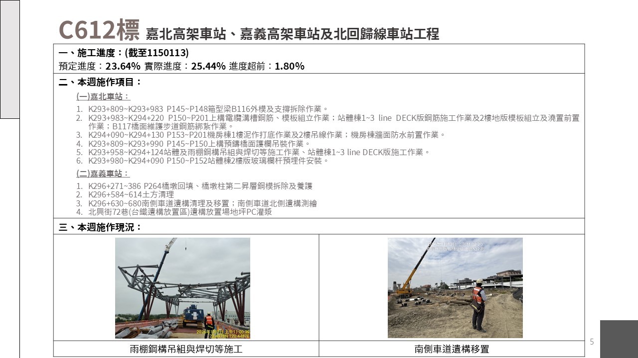 嘉義市鐵路高架化計畫即時資訊