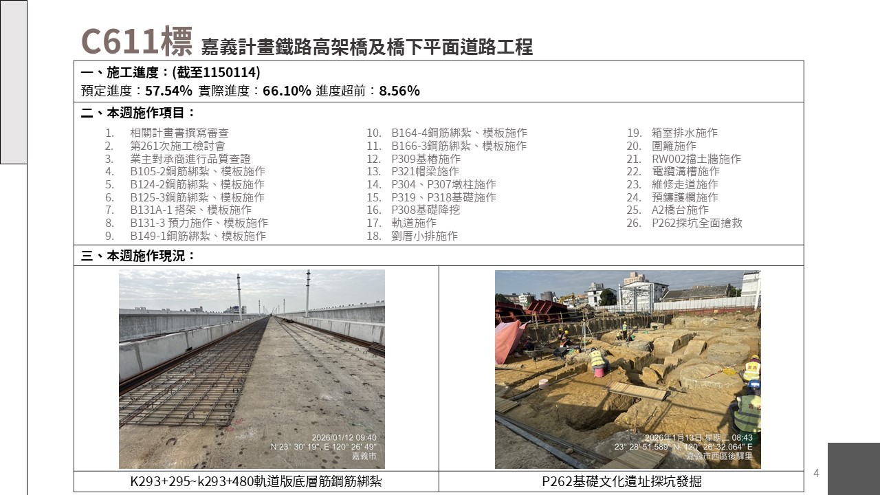 嘉義市鐵路高架化計畫即時資訊