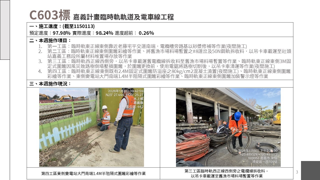 嘉義市鐵路高架化計畫即時資訊