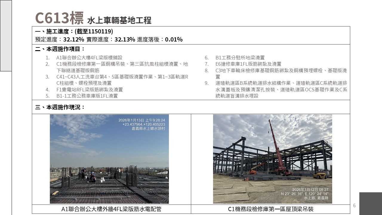 嘉義市鐵路高架化計畫即時資訊