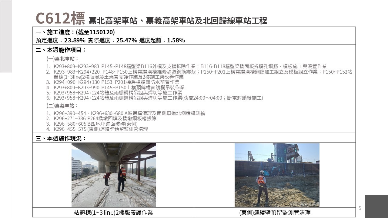 嘉義市鐵路高架化計畫即時資訊